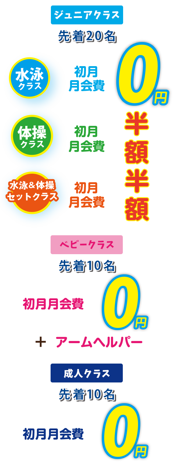 水泳クラスに入会で初月月会費が0円
